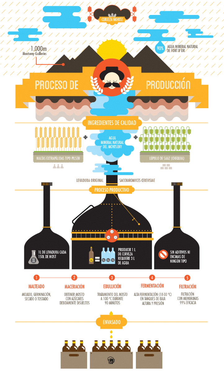microcerveceria-infographic