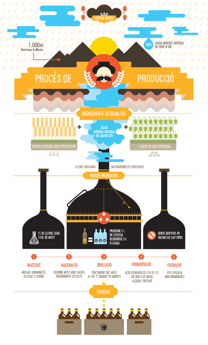 microcerveseria-infographic